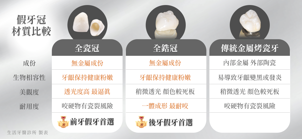 【全瓷冠是什麼?適應症、材質、流程一次解析】全瓷牙冠專業懶人包|台中牙醫推薦